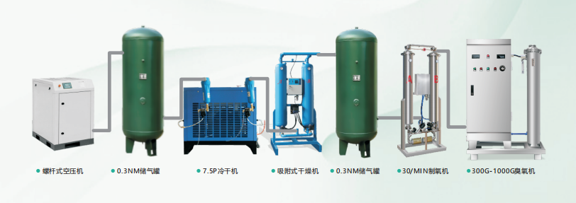 臭氧發(fā)生器，空氣源臭氧發(fā)生器，氧氣源臭氧發(fā)生器工業(yè)污水處理的應(yīng)用